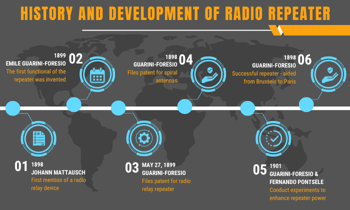 History-and-Development-of-Radio-Repeaters