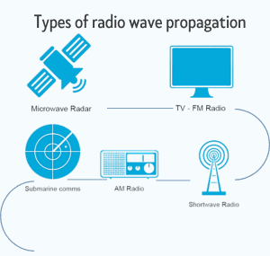 Types-of-radio-wave-propagation