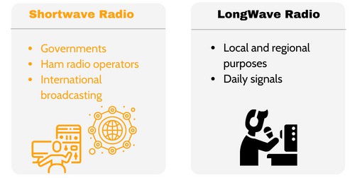 Usage-of-Shortwave-vs-LongWave-Radio